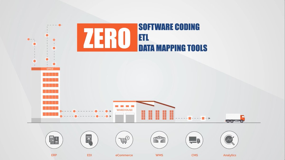 Voting is still live for the Supply Chain Innovation Award! Please vote for Edisoft here: bit.ly/2Blr60L  

Thanks for your support!

#CSCMP #SCIA