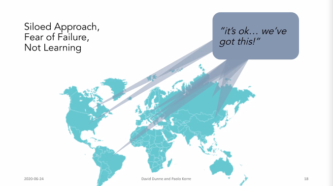 briannacroft24's tweet photo. @paolokorre -
"We are learning through COVID that we all have a Discomfort with Failure - we have put up barriers
Instead what is needed is a coordinated approach to try different things, learn and collectively work towards insight." YUP!
#ILN #VirtualThursday @ILNmuse https://t.co/pxG7AZHK6y