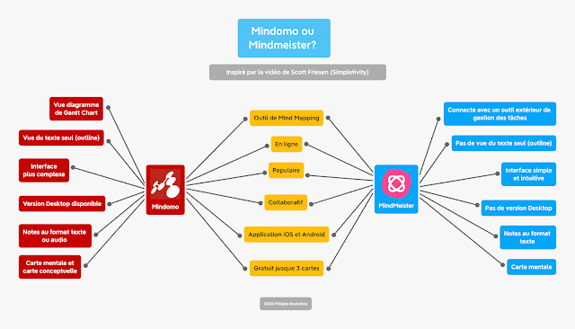 #MindMapping en ligne: quel est le meilleur logiciel ? MindMeister ou Mindomo ?

heuristiquement.com/2020/04/mindme…