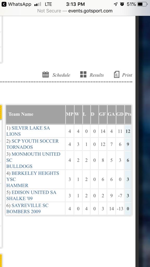 My team and I won a tournament at Piscataway #soccer #goaliegloves #goalkeepergloves #team #goalie #goalkeeper