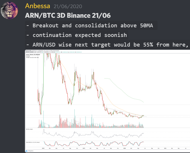 Anbessa100's tweet photo. $ARN
55% like a clockwork 🚀✅
#Ilovethisshit #onlyforflexingpurposes #nodmsplease https://t.co/X8FVBSSKOo