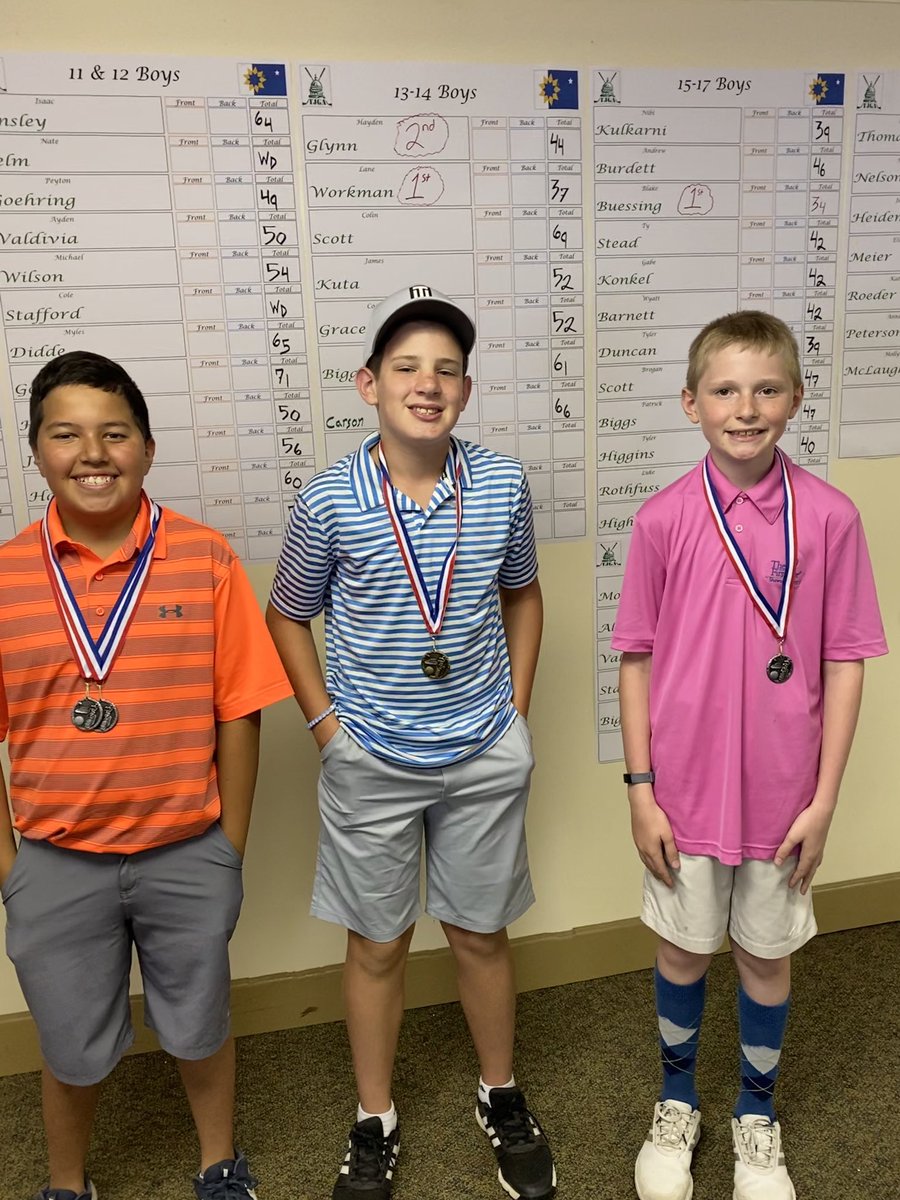 TopekaJrGolf's tweet photo. 9-hole shootout 🔥⛳️ #golow #rednumbers #tjga #topekaks https://t.co/eap3Ezip3t