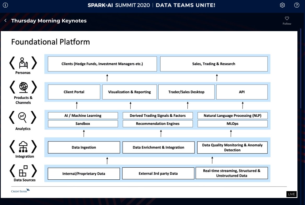 MichaelOrtegaSF's tweet image. #SparkAISummit Keynote: @CreditSuisse on building an agile environment for #ML with @databricks @MLflow. Tons of use cases: creating new #financial markets, improving trading and personalizing the customer experience. #DataTeam #AlternativeData