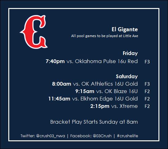 Due to KS COVID restrictions, we had to move back to OKC this weekend. Had a great practice last night, excited to get back out in the dirt. #crushelite