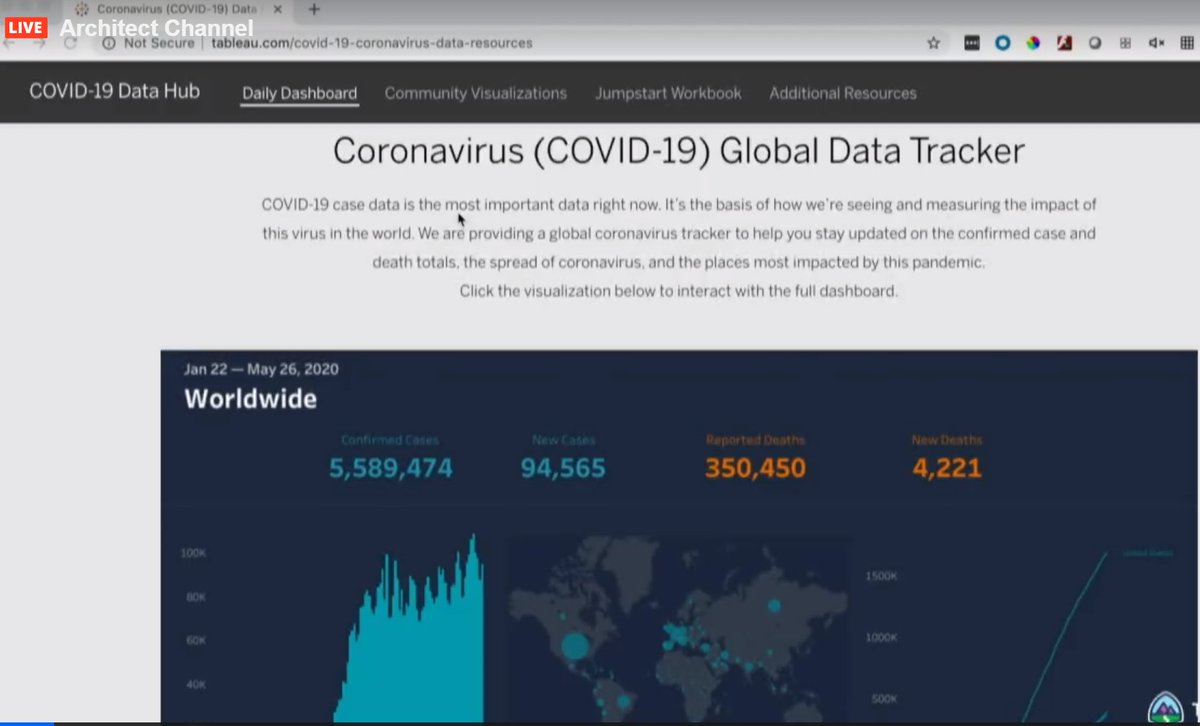 punchamp's tweet image. #TDX20 - Architect Channel
#SalesforceAnywhere  #SalesforceOhana  #Salesforce
