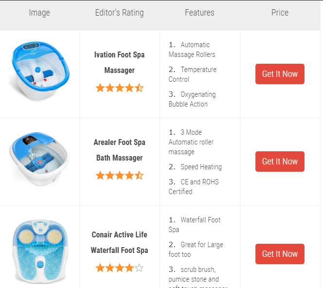 FaisalAhammad5's tweet image. IF You Need a amazon affiliate table of content. You will Contact any responsive table.

#Product_listing, #pricing_table, #affiliate_table, #amazon_table

Click here bit.ly/2A0XTIe