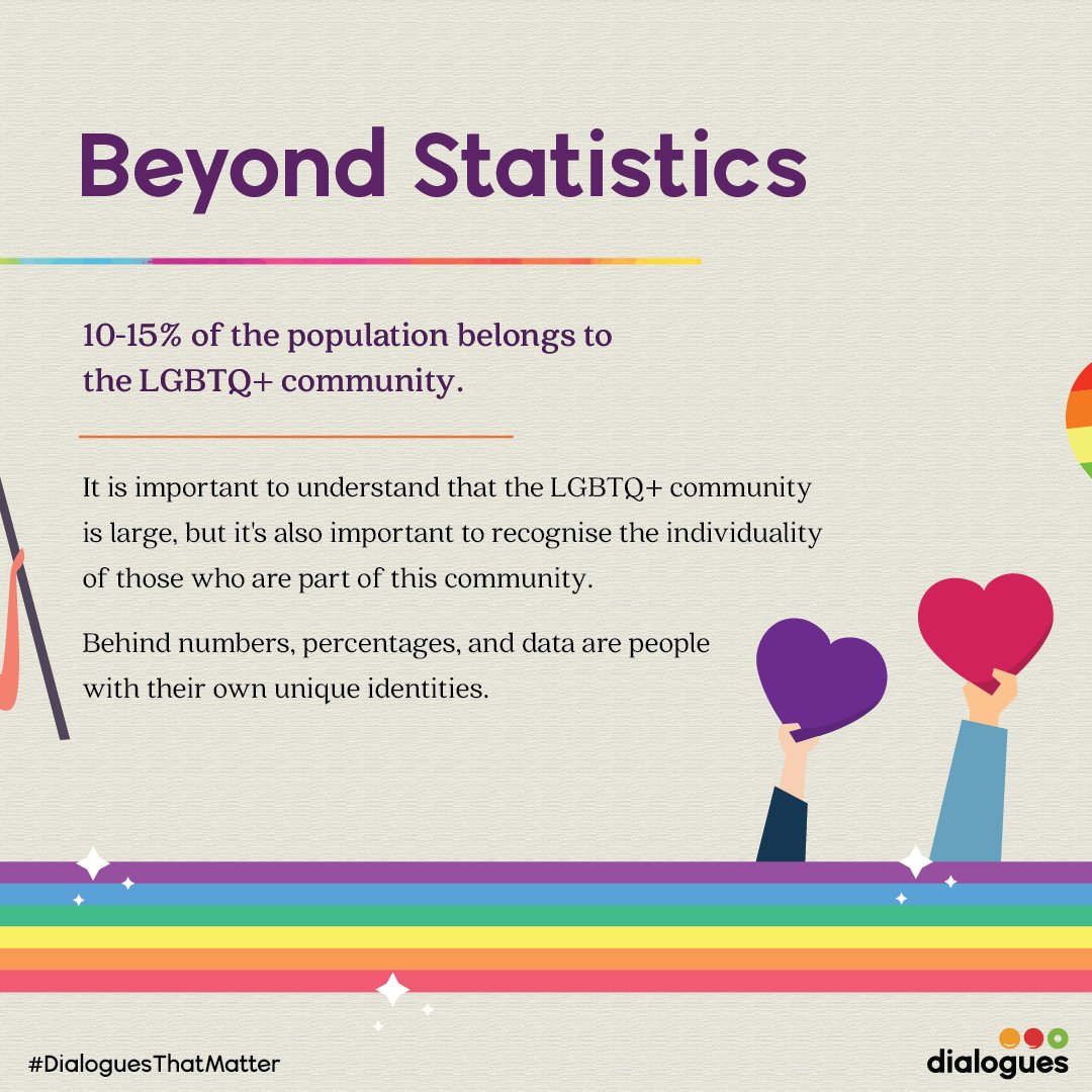 dialoguesspace's tweet photo. This month is Pride month. What do you know or not know about Pride? 
Here are 4 things that can help you love with Pride!! 
Where - FB live
When - 26th June
Time - 8PM
#LGBTQ lgbtq #pridemonth #dialoguesthatmatter #inclusion #lgbtpride #lgbtcommunity  #GayPride2020 https://t.co/f4XmLCzwqf
