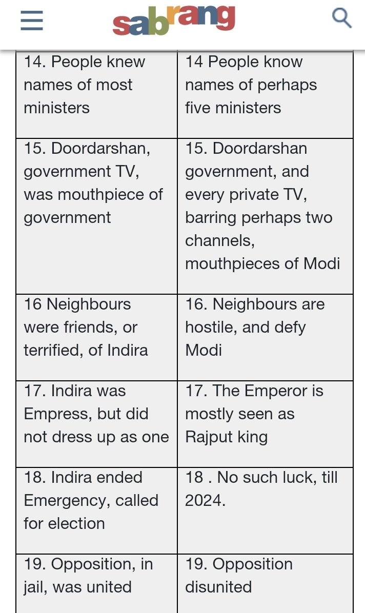 Uncle John is surely a bottle down by now. He makes a stupid comparative chart between Indira Gandhi &  @narendramodi ji. After reading it my heart says Uncle  @JohnDayal should STOP WRITING so called ARTICLES. He should simply accept his hatred for Hindus. Period! Enjoy the chart!