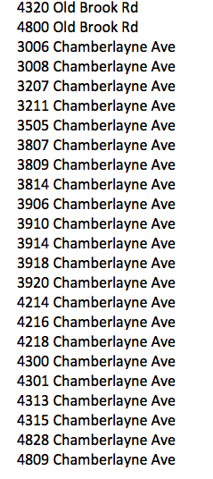 Dwell Richmond owns the following properties on Chamberlayne Avenue and Old Brook Road. they range in size from 5-11 units to 100+ units.