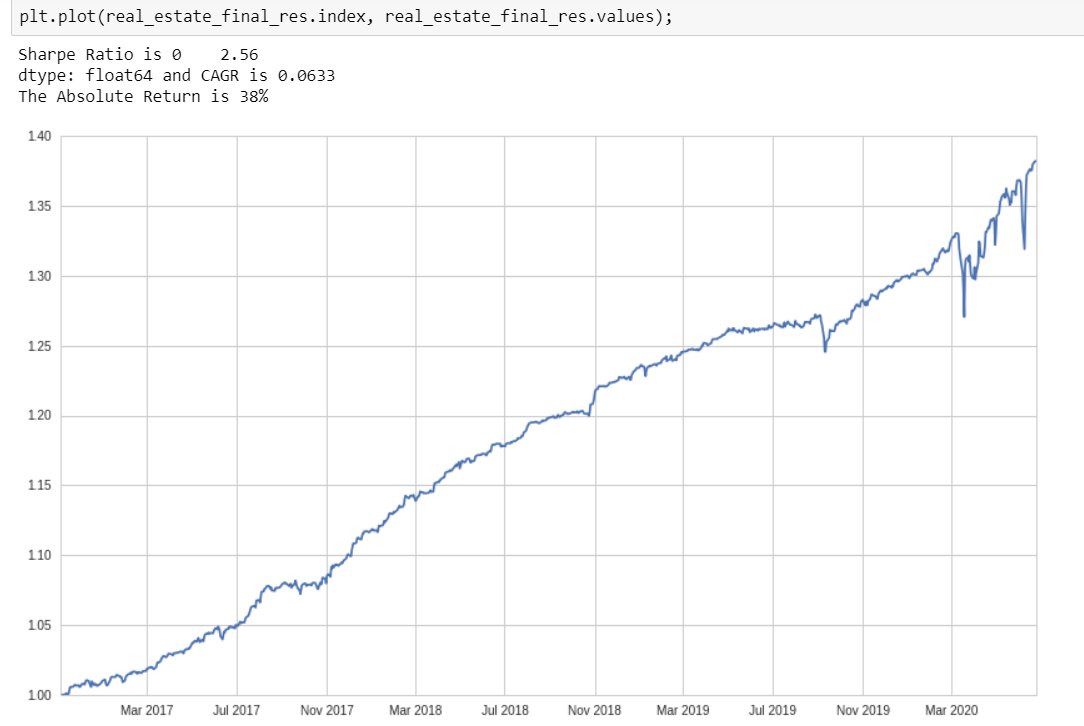 The one thing CoVID didn't phase:Statistical Arbitrage...