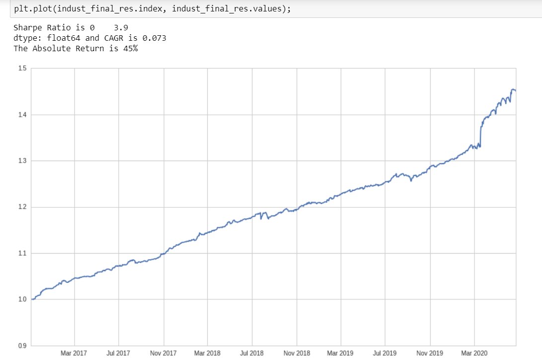 The one thing CoVID didn't phase:Statistical Arbitrage...