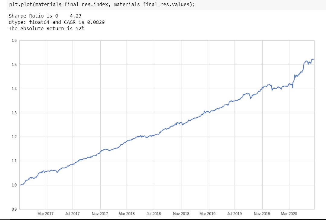 The one thing CoVID didn't phase:Statistical Arbitrage...