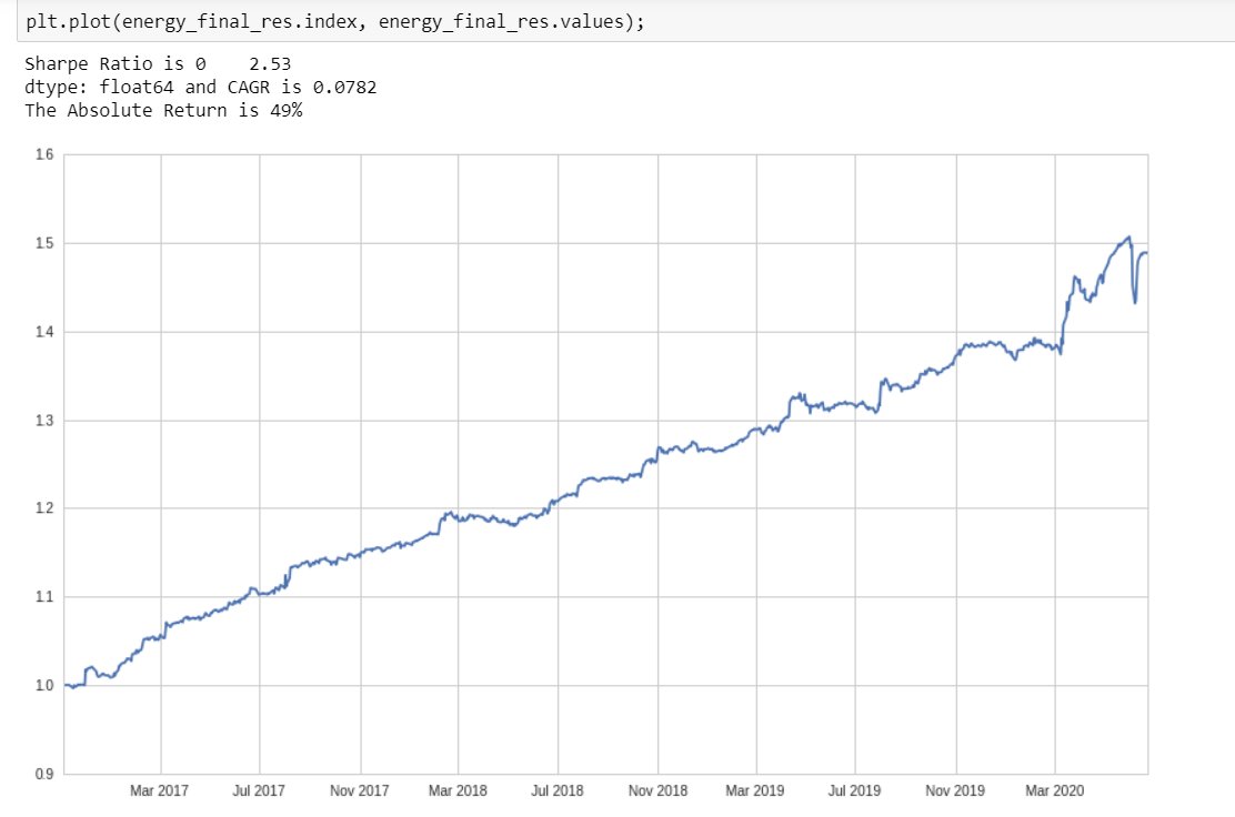 The one thing CoVID didn't phase:Statistical Arbitrage...