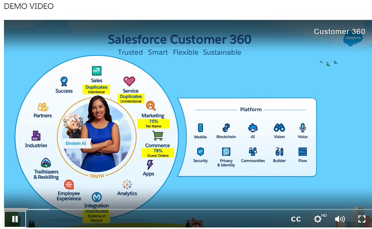 punchamp's tweet image. #TDX20 : Great Product Demos. Watching Customer 360 demo.
#SalesforceAnywhere #Salesforce