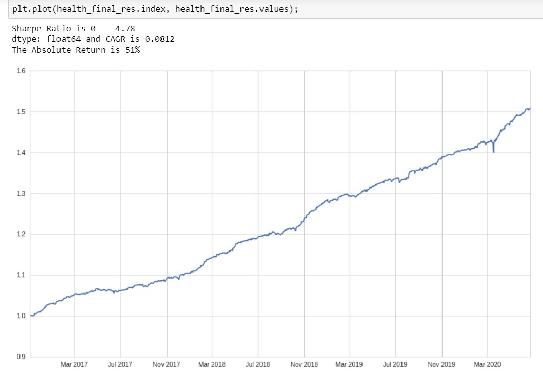 The one thing CoVID didn't phase:Statistical Arbitrage...