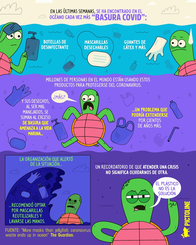 En medio de la pandemia hay un nuevo problema para el ambiente: la "basura COVID" 😷🧴🧤
Este es un recordatorio de que atender una crisis no significa olvidarnos de otra ☝️
