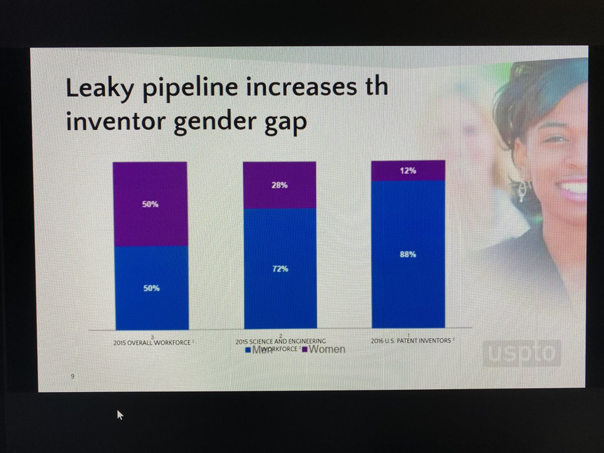 jenniferavari's tweet photo. Elizabeth Dougherty from @uspto have an inspiring keynote at #Equalize2020 of the gap in female inventorship and innovation and measures the @uspto has undertaken to close the gap #WomenInInnovation #WomenInSTEM @WashUOTM @WUSTL @WashUPedsCard @WashUBME https://t.co/YnnSgfOVzN