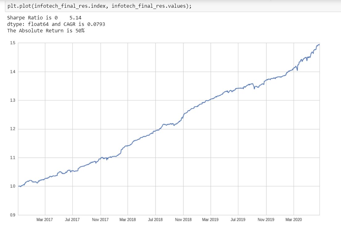 The one thing CoVID didn't phase:Statistical Arbitrage...