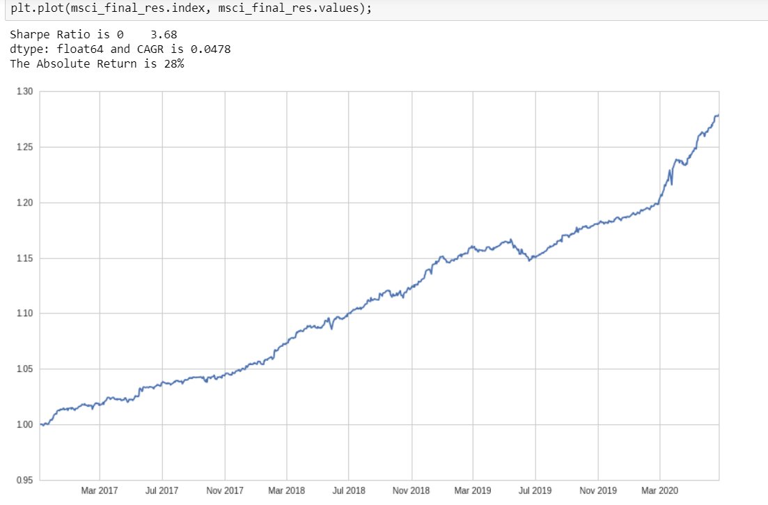 The one thing CoVID didn't phase:Statistical Arbitrage...