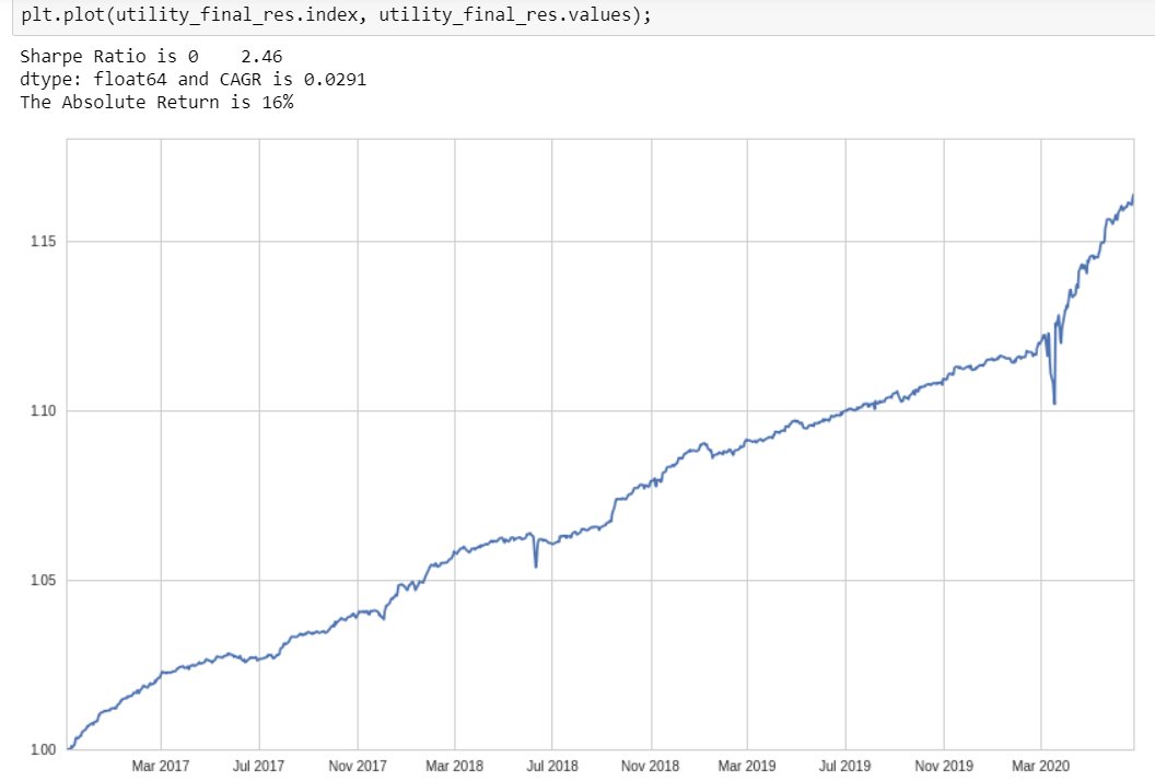 The one thing CoVID didn't phase:Statistical Arbitrage...