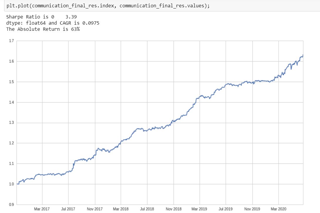 The one thing CoVID didn't phase:Statistical Arbitrage...