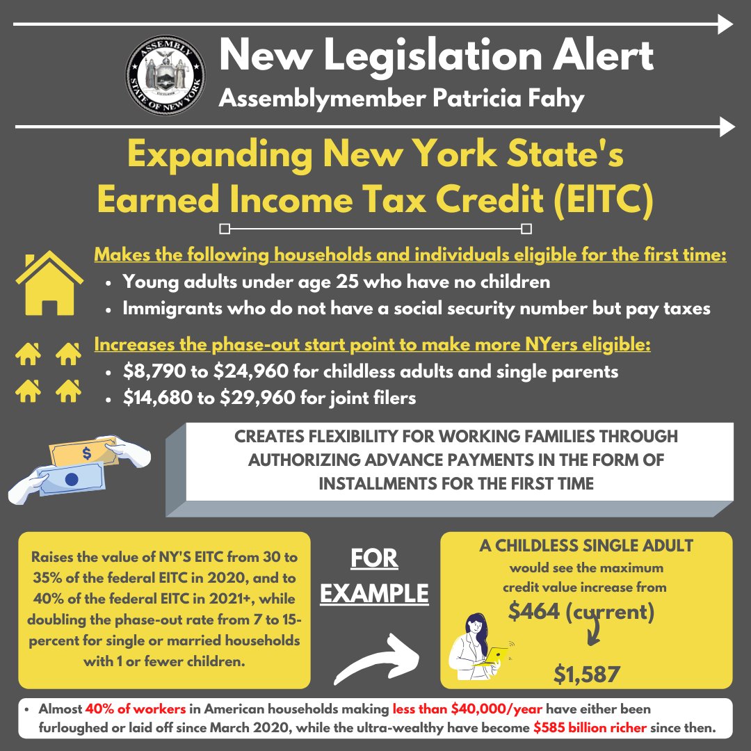  Today, I introduced legislation to significantly transform and increase New York’s Earned Income Tax Credit (EITC) by: Increasing state credit's value from 30 to 40% of the federal credit Makes young adult (18-25 yr. olds) and immigrant workers eligible1/4