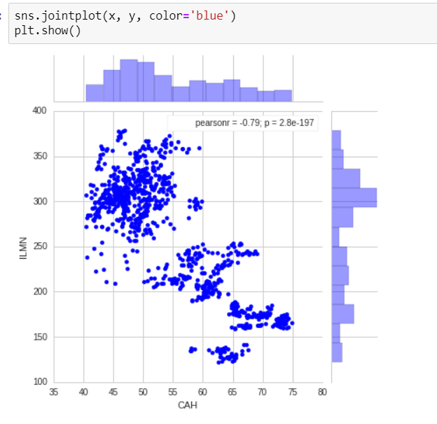 Determine Asset Correlations: