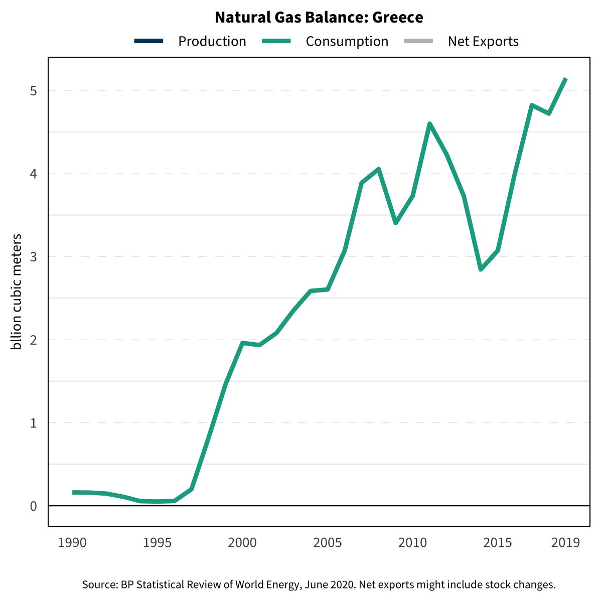 V-shaped demand: Greece, Portugal, South Korea, Spain