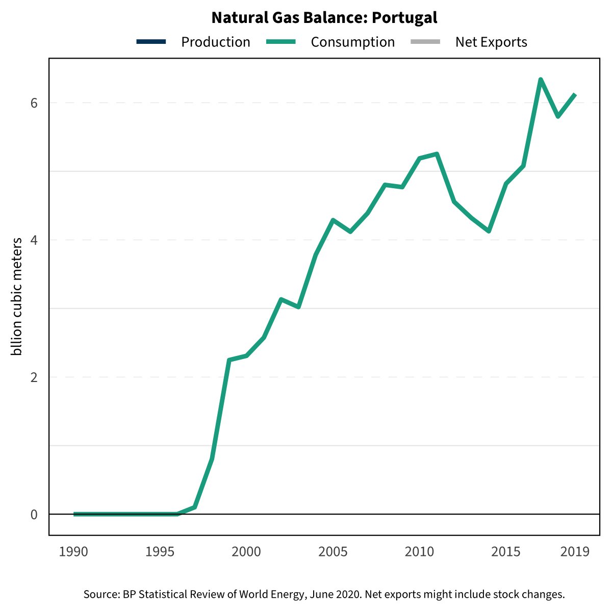 V-shaped demand: Greece, Portugal, South Korea, Spain