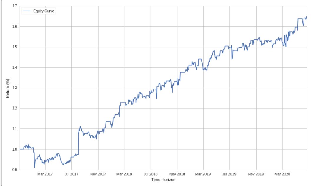 Finally, using your results, you can design & execute a trading logic that fits your needs :)