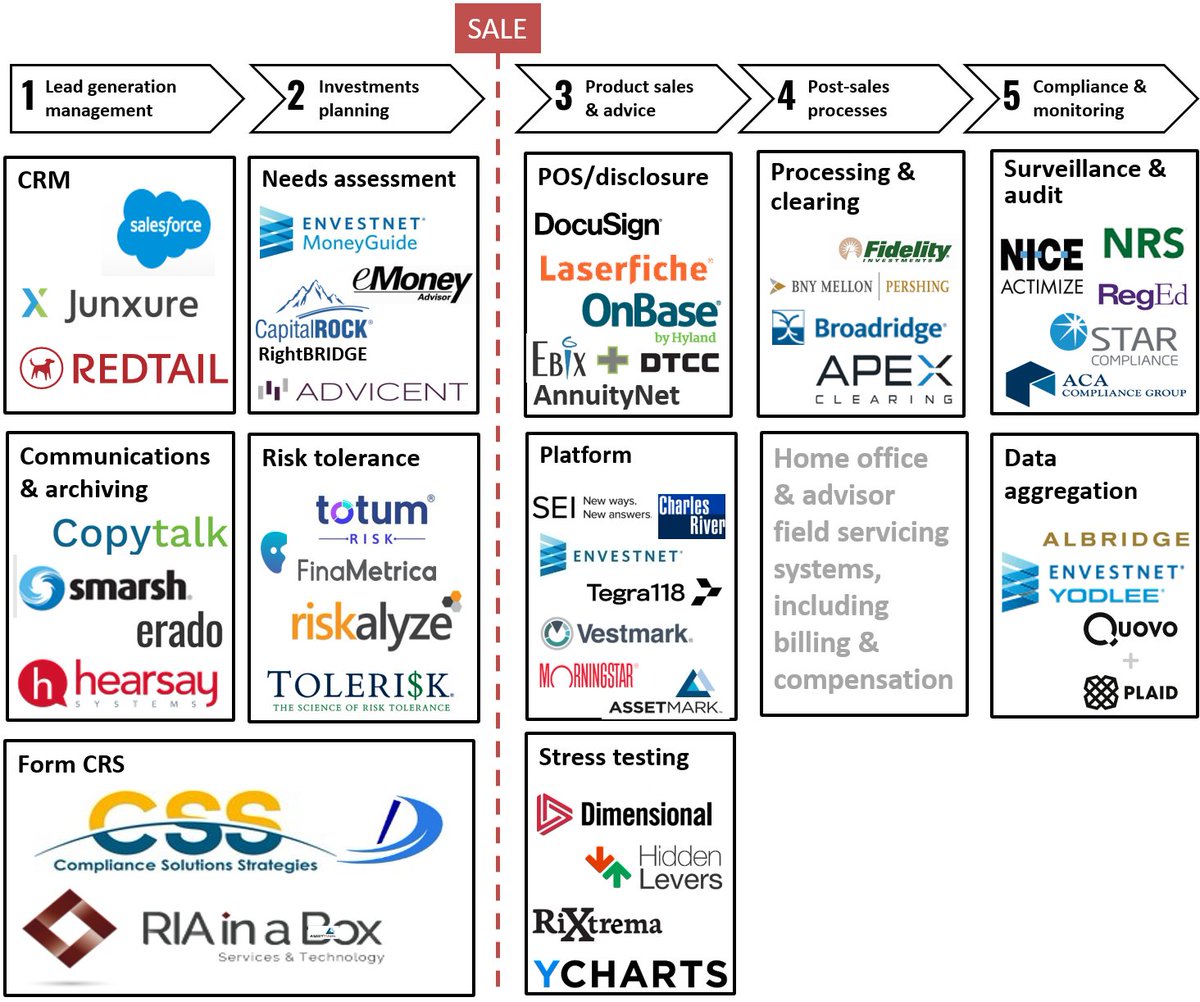 Regbi Hashtag On Twitter
