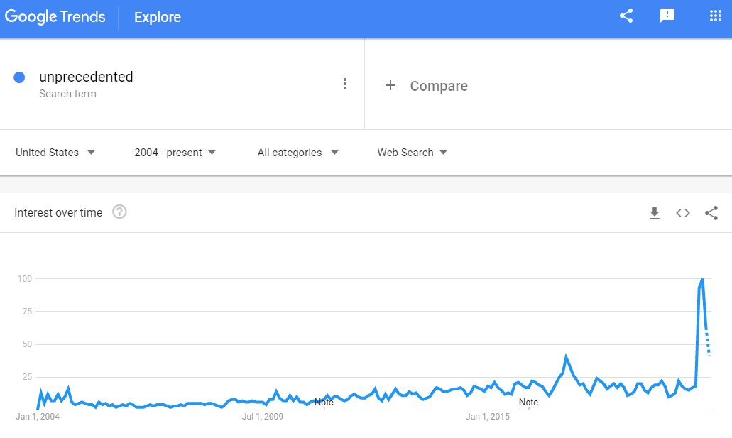 Justin Wolfers tweet media