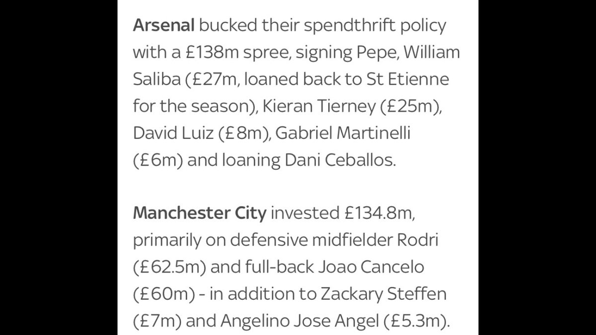 JerrySh77694789's tweet photo. @Daniel120297 @Charpercy84 @SpursOfficial @LFC Why didn’t arsenal get top 5? They spent the most in the summer transfer window in 2019 https://t.co/KBFWtGI5Lf