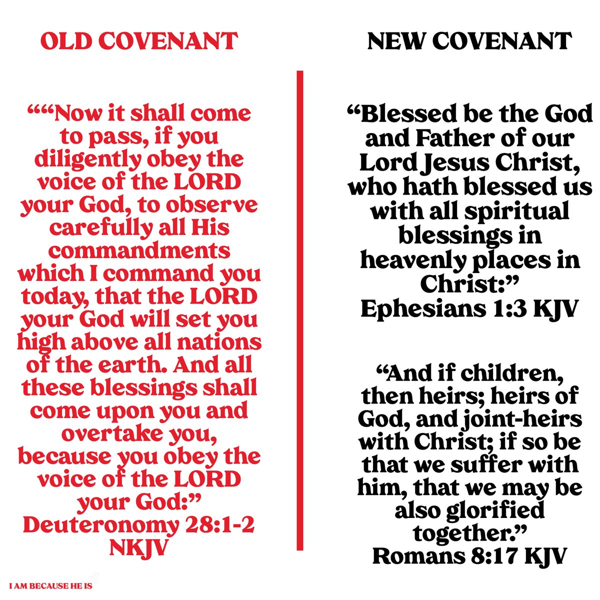 BLESSINGSOld Covenant - Blessings would be provided unto you as long as you obeyed His commandments. And if you didn't obey, you were cursed.New Covenant - We are now blessed with every heavenly blessings. We are now JOINT-heirs with Jesus. Not through obedience, but faith.