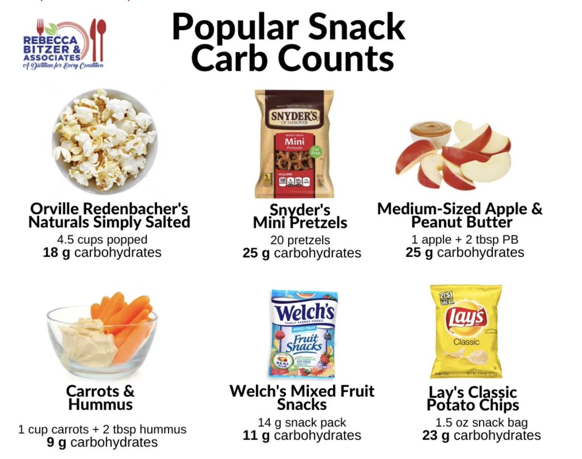 Traveling with Diabetes just got easier.  Now that some states are opening up, you might be starting to plan a trip.  Here are some of our favorite tips.  rbitzer.com/traveling-with…
#diabetes #dietitian #travel