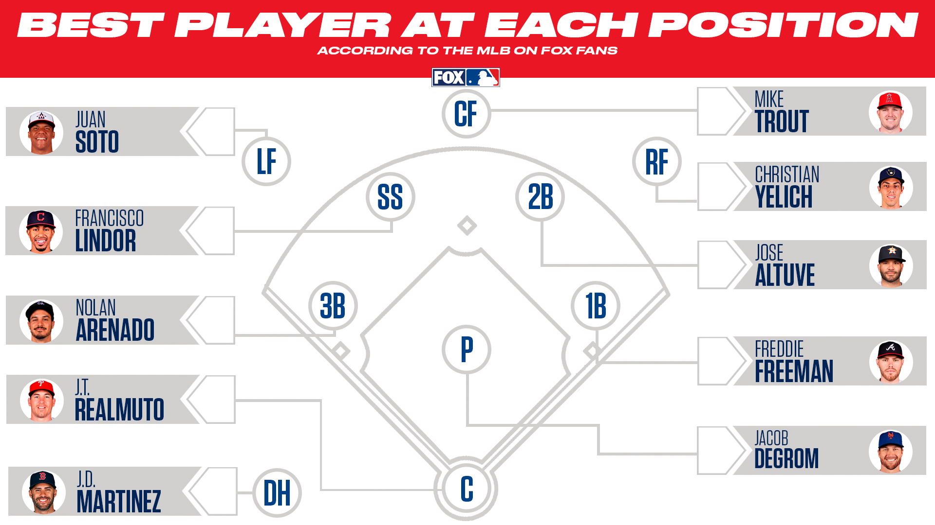 Khám phá hơn 66 MLB team positions tuyệt vời nhất trieuson5 #21 Khám phá hơn 66 MLB team positions tuyệt vời nhất trieuson5