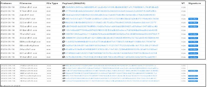Nuovi #IoC relativi a #Trickbot csirt.gov.it/contenuti/nuov…