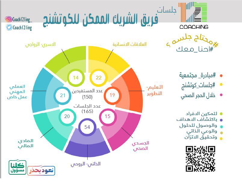 coach121ing's tweet photo. محتاجين #جلسة_كوتشنج !؟
تحديد اهدافك اولوياتك خطواتك المتعثرة او المستقبلية؟
تحدي في العمل؟ في العلاقات ؟
يمكنك حجزها الان
مجانا مع فريق #الشريك_الممكن_للكوتشنج
@coach121ing  
مستمرين 
#جلسات_كوتشنج
#امسيات_تدريبية

#كوتشنج #وعي https://t.co/woM6UnTjD2