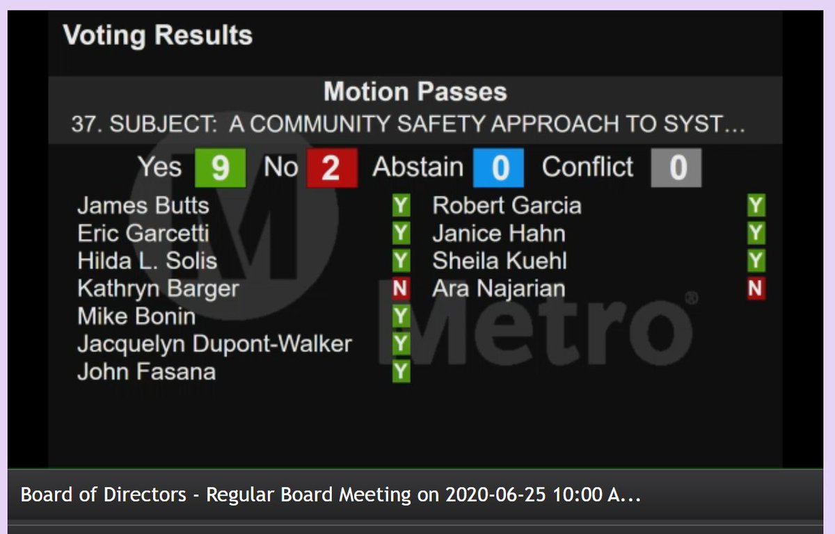 Item 37 carried! Fantastic.There were a couple of no votes, which is fun to see who the assholes are.They love to show their colors here.