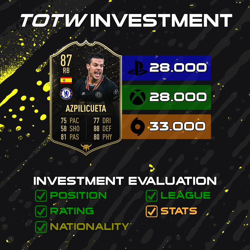TheBulTrader's tweet photo. INVESTMENT ๐ธ
For details - https://t.co/L0R3vzg3Ur
Join my Discord server! https://t.co/n0sLiXasj3
#FIFA #FIFA20 #FUT #FUT20 #FIFAUT #FIFAUT20 #FUTChampions #DivisionRivals #FUTTrading #TOTW #SummerHeat #FUTTIES https://t.co/6GAN7Y2xGd