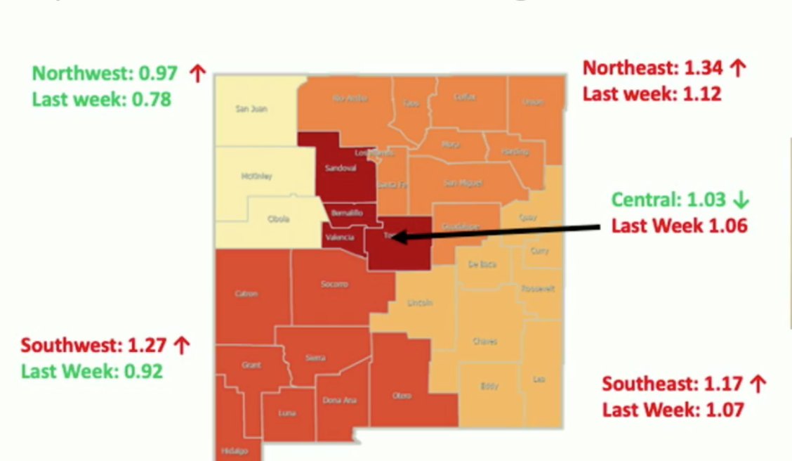 Four of Five regions are trending up since last week for rate of spread: