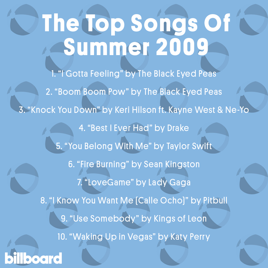 Summer Songs 1958-2023: The Top 10 Tunes of Each Summer – Billboard