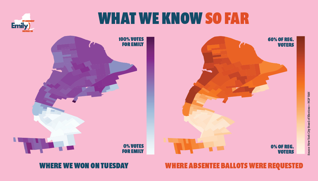 That's exactly where *thousands* of absentee ballots were requested. Now we wait. Both for accurate/updated numbers on how many ballots the  @BOENYC receives back and whether the process for counting them will be transparent and fair.  #counteveryvote