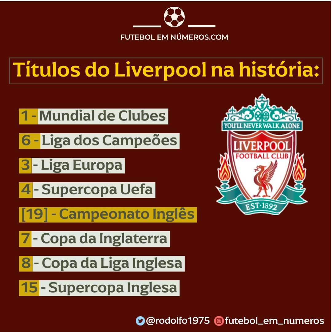 MAIORES VENCEDORES DA SUPERCOPA DA UEFA