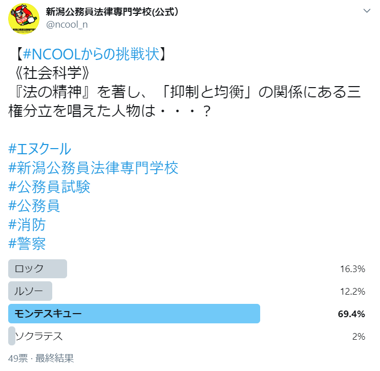 新潟公務員法律専門学校 公式 Pa Twitter 解答 問題は画像をcheck モンテスキュー が正解 ロック は社会契約説と抵抗権 ルソー は社会契約説と人民主権 ごちゃまぜにならないようしっかり覚えよう Ncoolからの挑戦状 エヌクール 新潟公務員法律