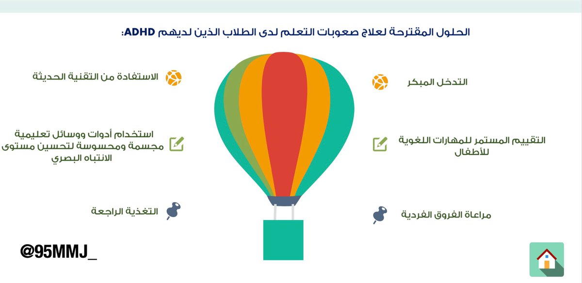 اضطراب ضعف الانتباه والنشاط الزائد ADHD | من بين الاضطرابات السلوكية التي يعاني منها الأطفال ولعلها...