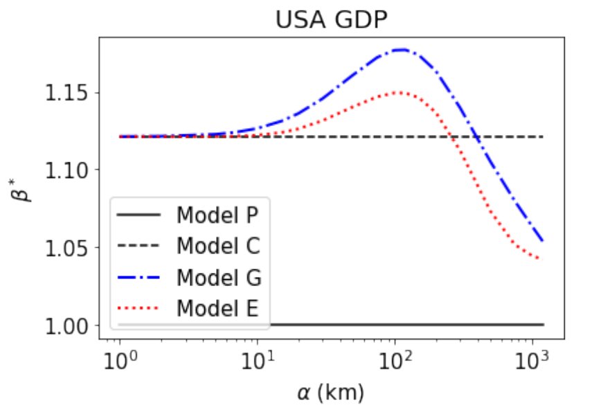 EduardoGAltmann's tweet photo. ... to consider a generative process that allocates the observations y to the population x accounting for spatial distances.

Bayesian Model comparison confirms the improvement and reveals that β depends on the interaction distance α.

Thanks @somwrita_sarkar @ElsaArcaute https://t.co/a3MmcFvceT
