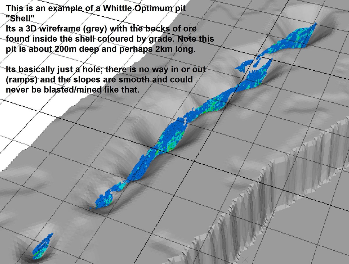 7/23 1st the basics: Pit  #optimization. Whittle/NPV Scheduler software produces 3D wireframes of "optimal" pits based on a fixed metal price & various assumptions like recoveries, costs, slope angles etc. from a block model. (I have discussed this previously)