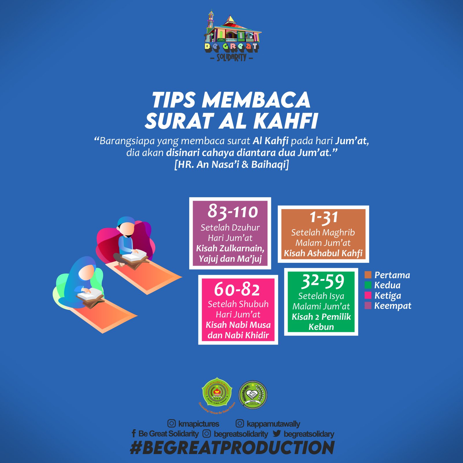 Download 61+ Contoh Surat Surat Al Kahfi Dan Cara Bacanya Terbaru Gratis
