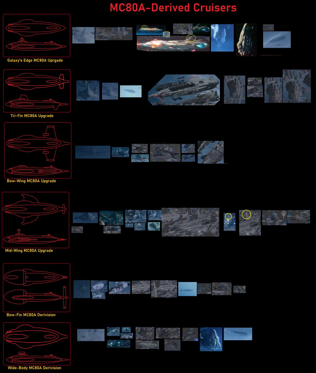  @LukeTogniMU helped me out a lot with his collages of images from the movies and Galaxy's Edge.